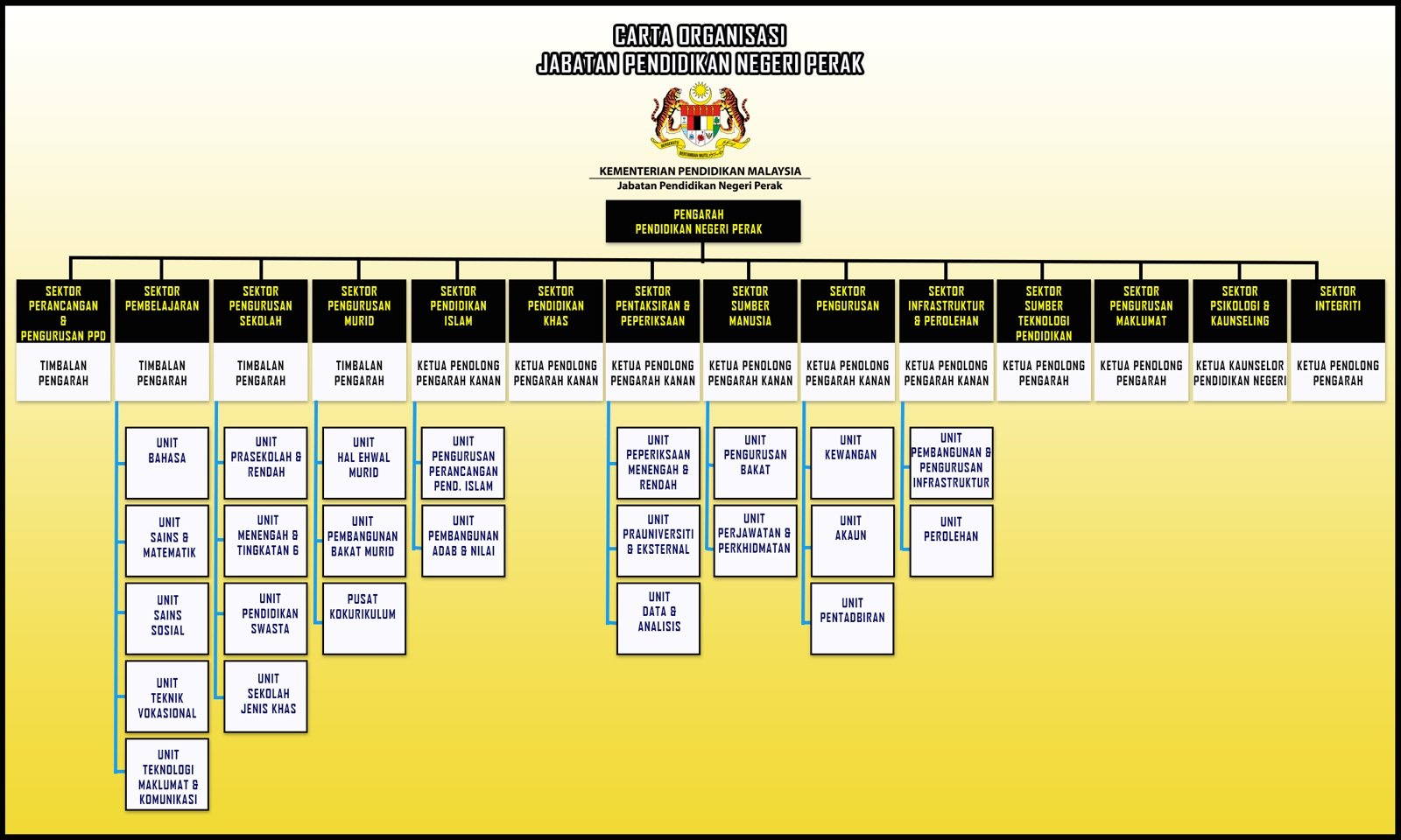 carta org jpnperak