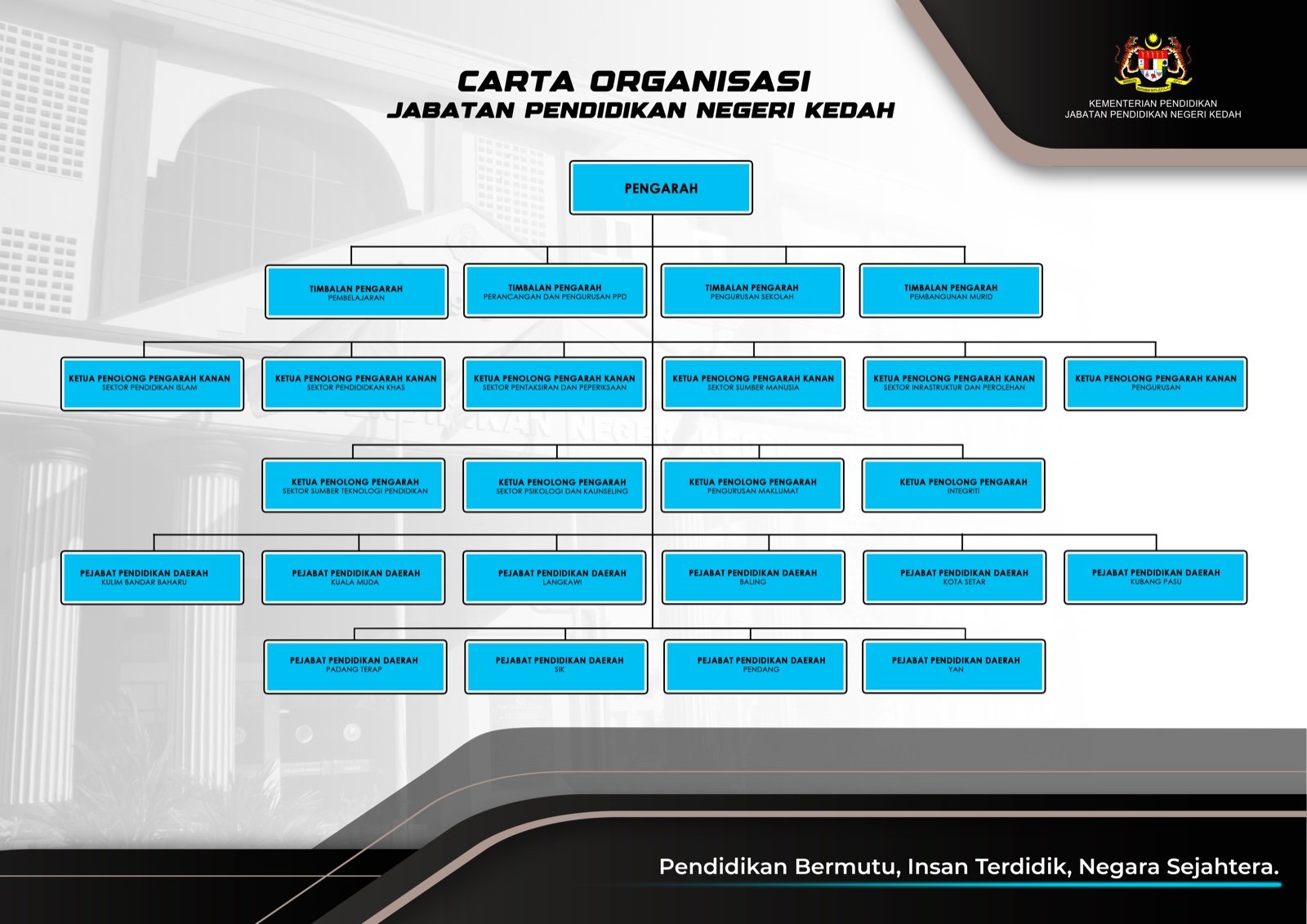 carta_organisasi