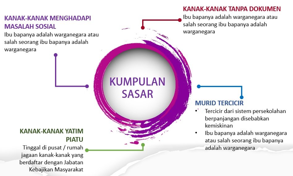 kumpulan sasar sbjk