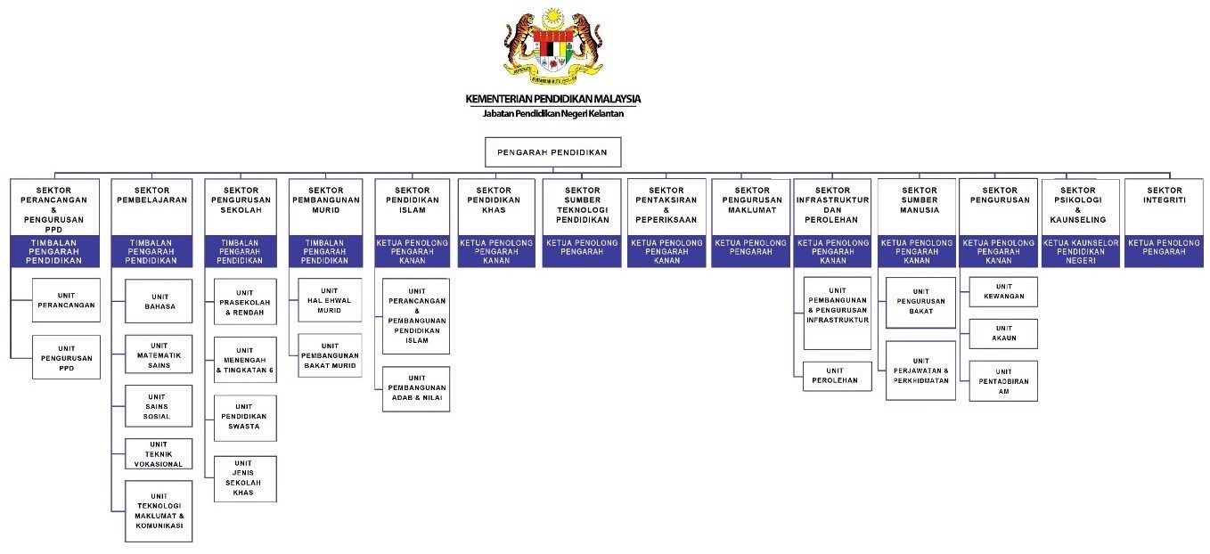 carta org jpnkelantan