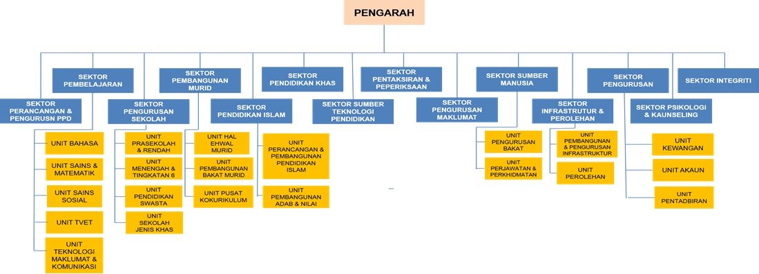 Organizational Chart JPN NS 14 March 2019 V2