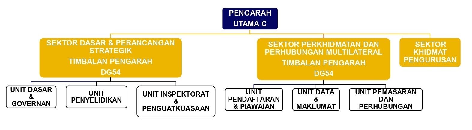 Carta Organisasi B. Pendidikan Swasta