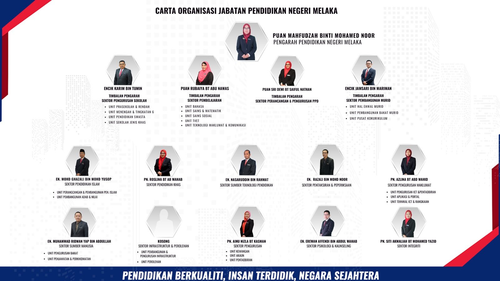 co2020 baru