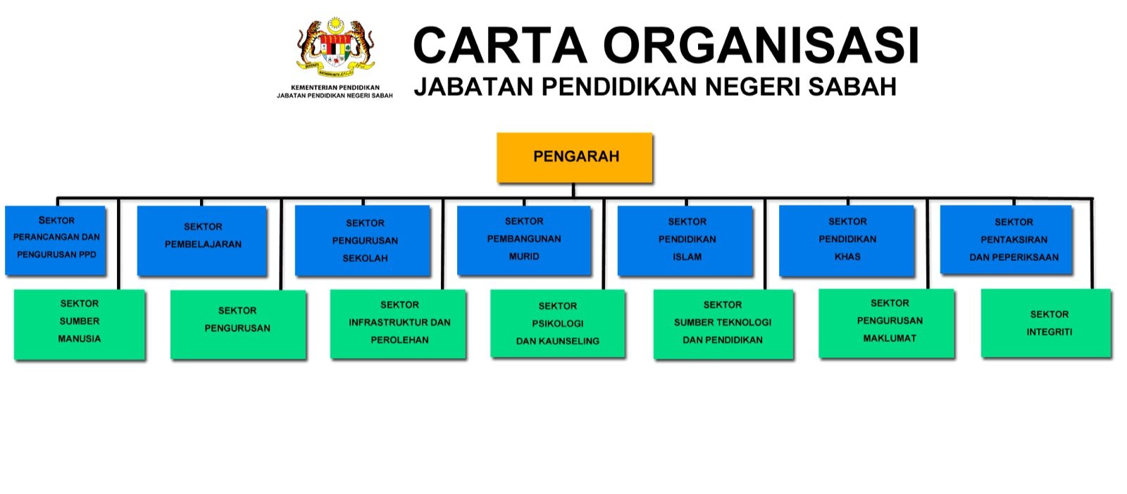 CartaSabah