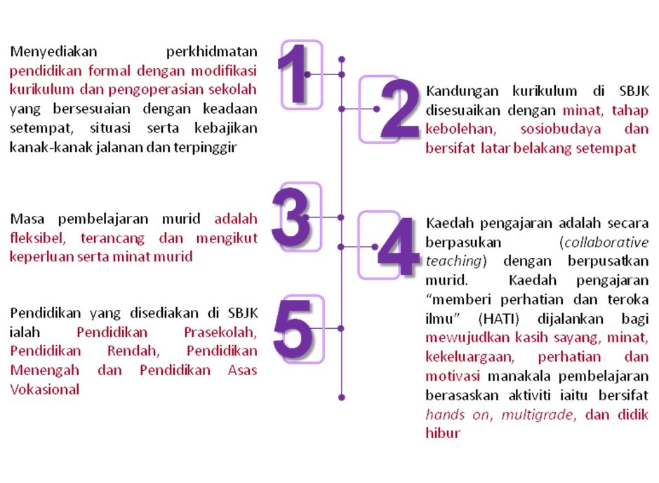 konsep sbjk