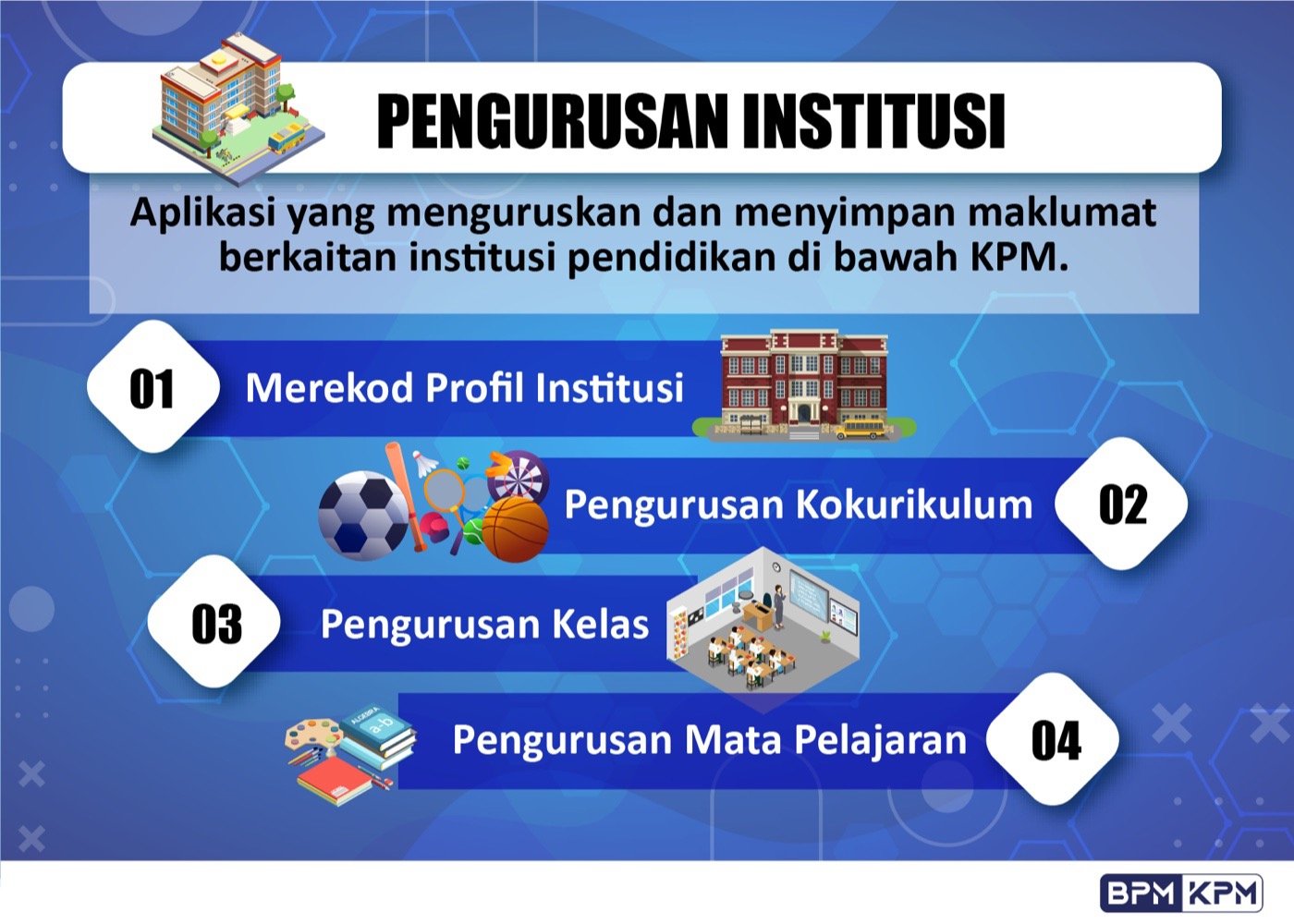 pengurusan institusi