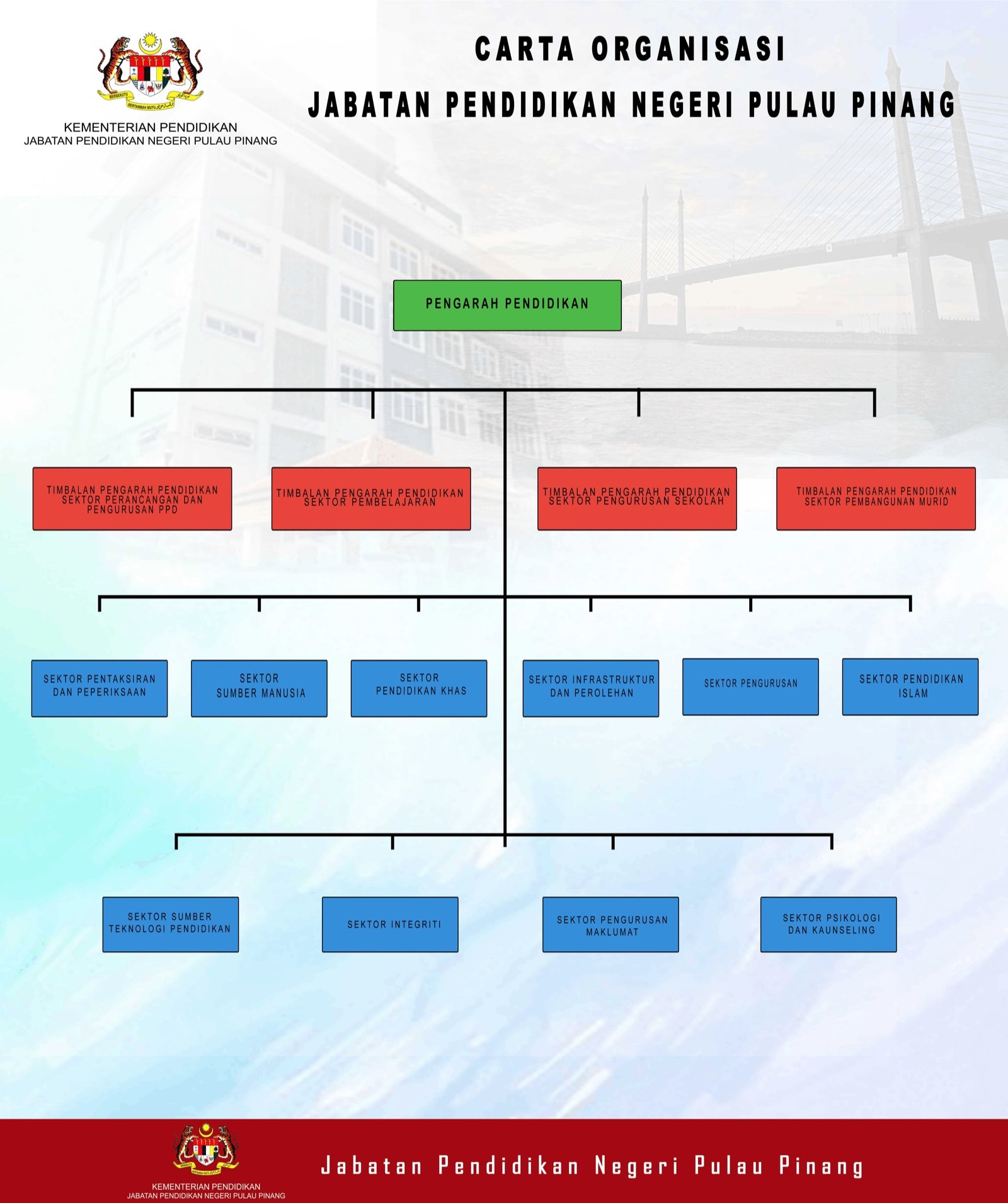 2022 Carta Organisasi JPN P.P 11zon