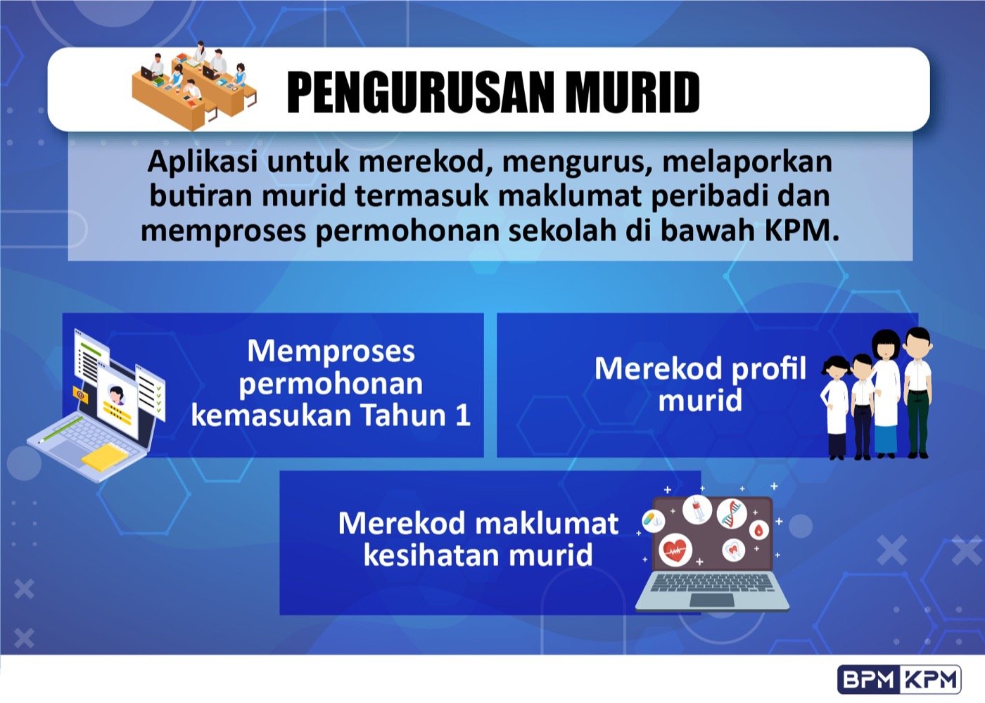 pengurusan murid
