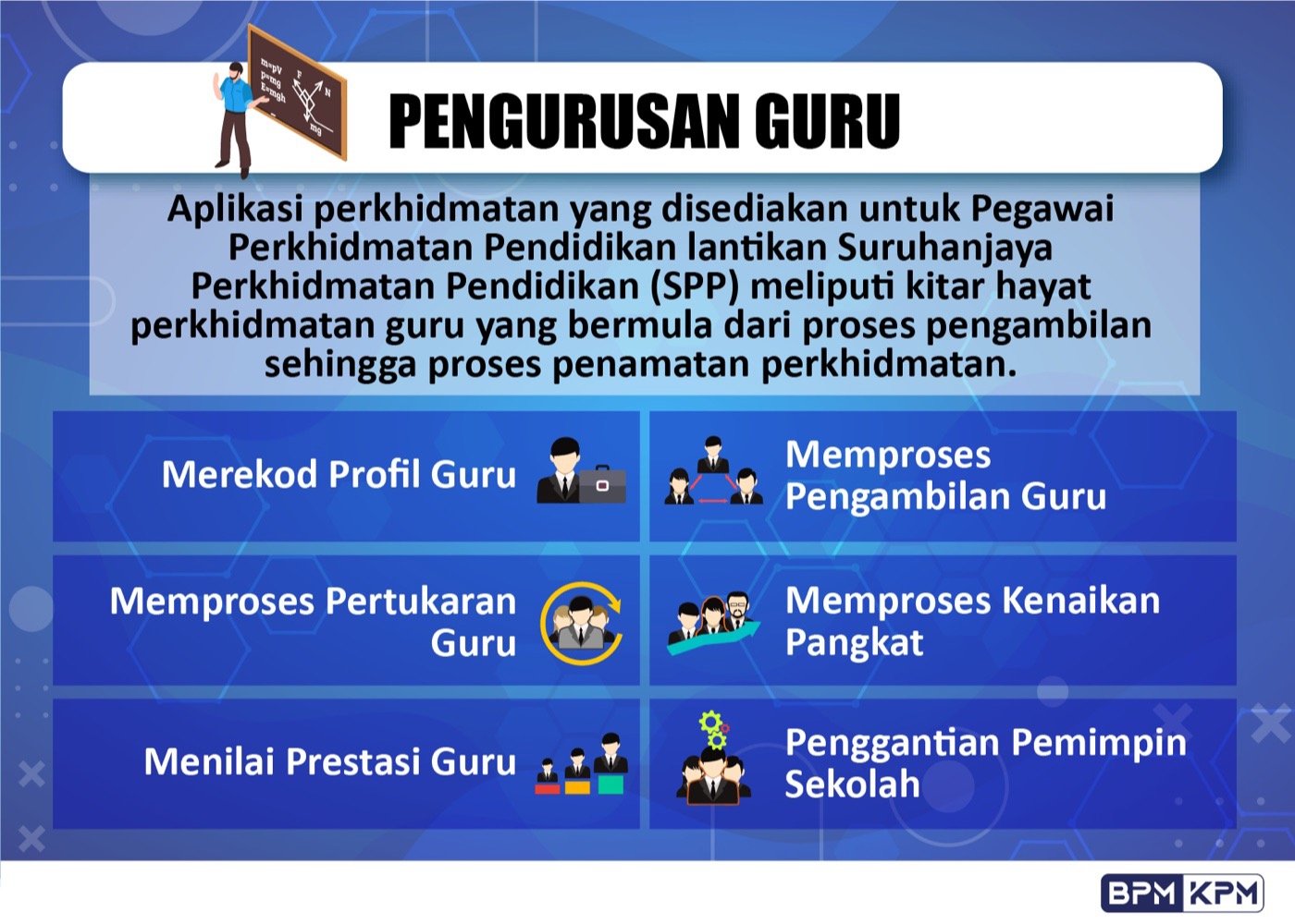 pengurusan guru