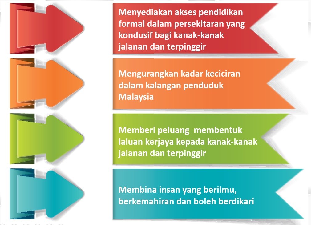 objektif inisiatif sbjk